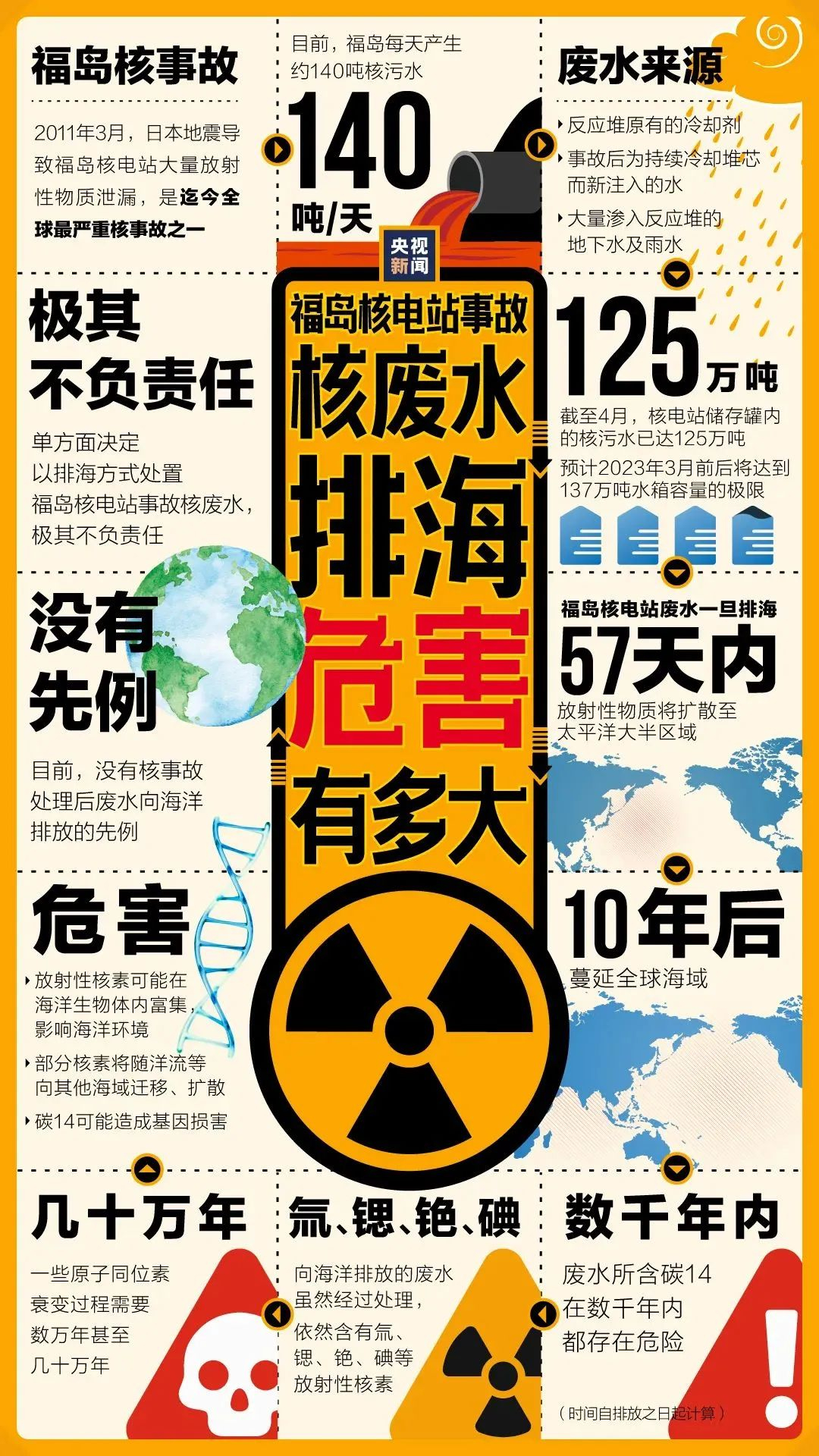 核污染水排海后的生活指南，這份世衛(wèi)組織的儲(chǔ)備藥物清單建議收藏！