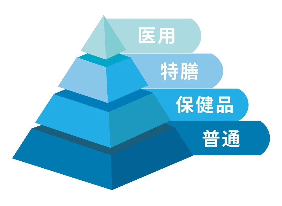 特膳級益生菌 | 特別的關愛給特別的你